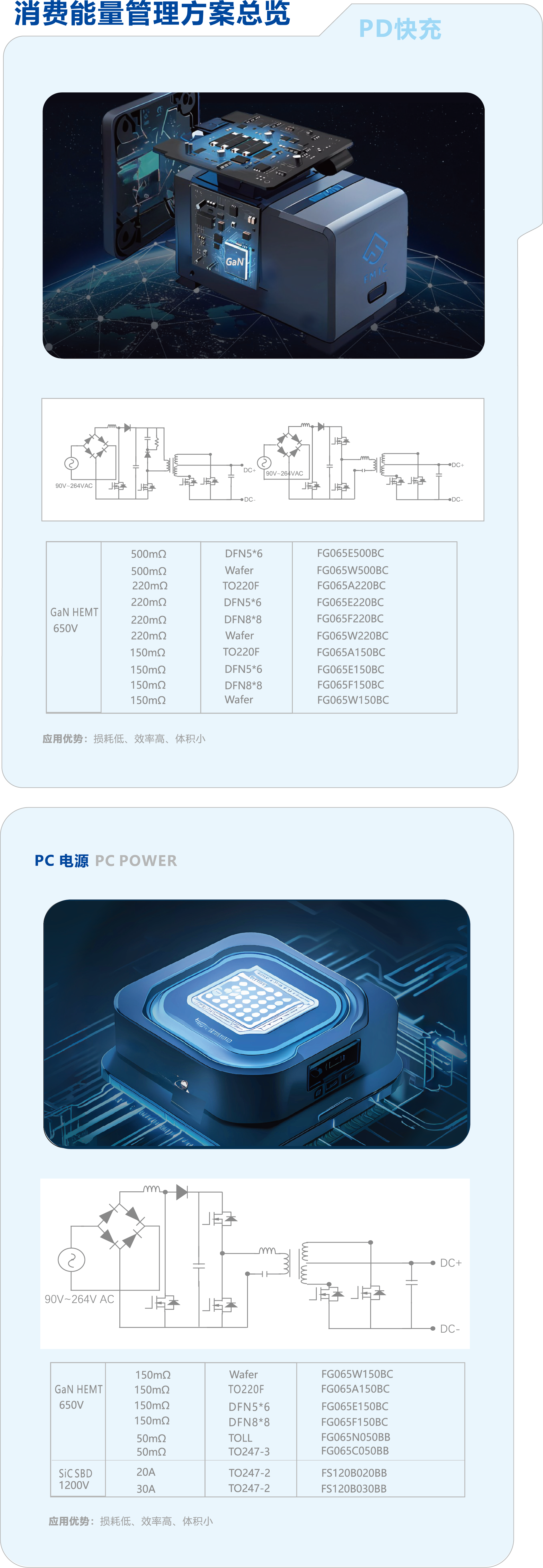 1715419211233 2-1消費(fèi)級(jí)氮化鎵