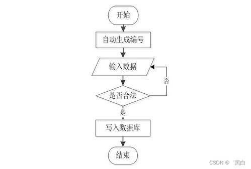 廣州中小學學校信息管理系統(J3O8R)畢業設計規劃與實現策略