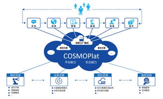 海爾COSMOPlat榮獲2018國家級企業管理創新成果一等獎，引領工業互聯網時代管理變革