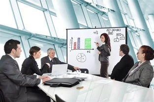 績效 企業經營管理的終極坐標
