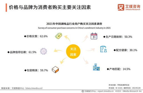 加點滋味完成億元融資 2021調味品行業發展歷程、規模及用戶健康感知
